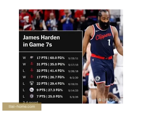 詹姆斯创造历史数据帝轰53分狂追哈登刷新NBA纪录