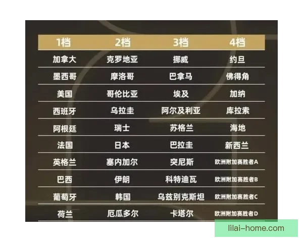 2026世界杯权威专家深度预测各强队夺冠前景分析