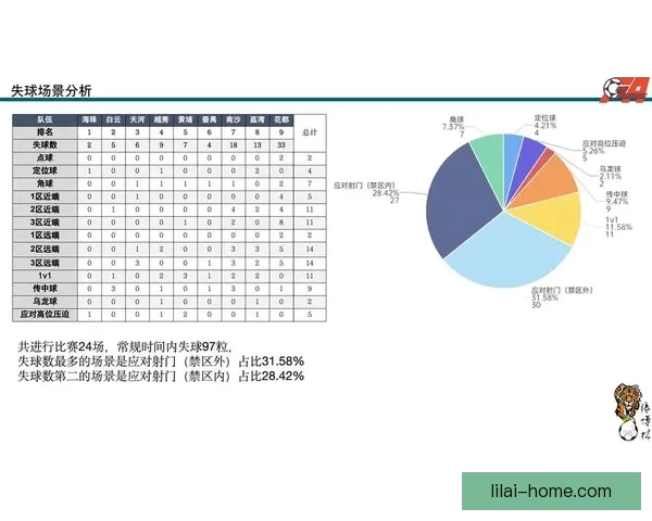 打造最精准的足球竞猜平台 提供全面赛事分析与实时数据支持